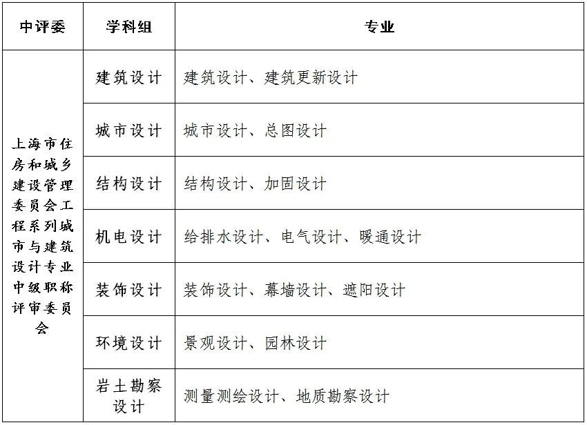5月15日起报名！2024年度上海市中级职称评审工作开始啦